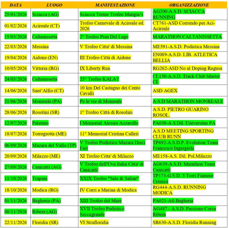 31° GP Sicilia di corsa su strada 31° GP Sicilia di corsa su strada